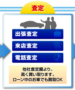 査定：他社査定額より、高く買い取ります。ローン中のお車でも買取OK。